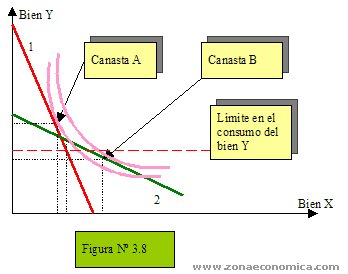 graficos teoría del consumidor