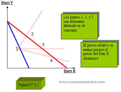 teoria de la demanda