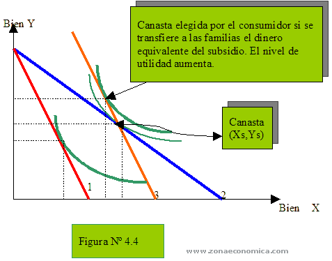 subsidio