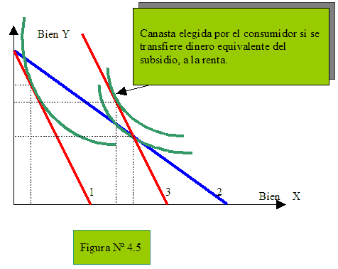 subsidio especifico