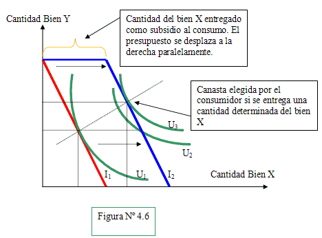 subsidio