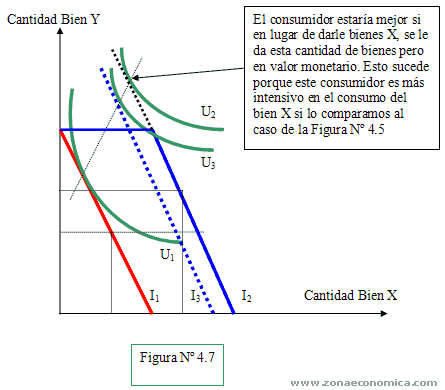 subsidio con bienes