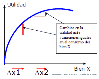 utilidad