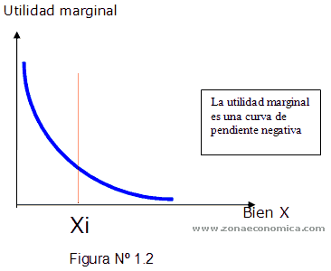 Resultado de imagen de funcion de utilidad