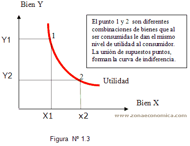 indiferencia