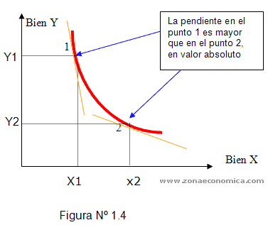 principio de indiferencia