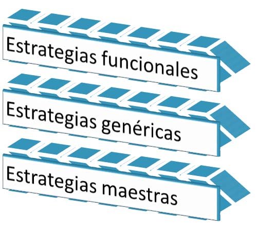 tipos de estrategias