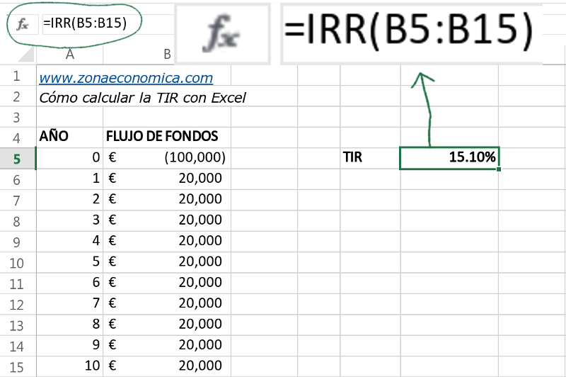 calcular la TIR en Excel - Paso 2: Formula de la TIR
