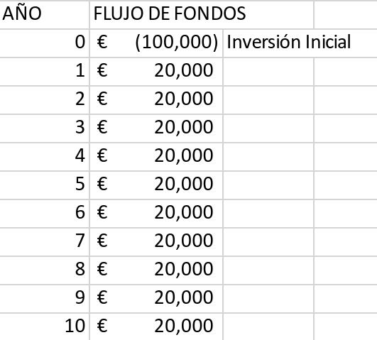 Calcular el VAN con Excel - Paso 1 - Flujo de Fondos