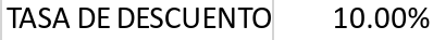 Calcular el VAN con Excel - Paso 2 - Tasa de Descuento