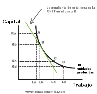 definicion de rmst