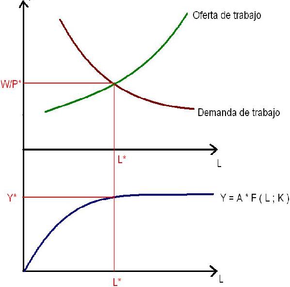 mercado trabajo